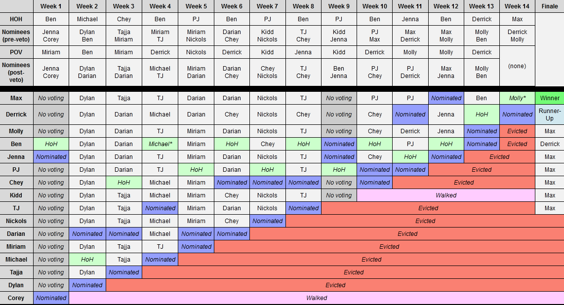 SirEvivor tweet media