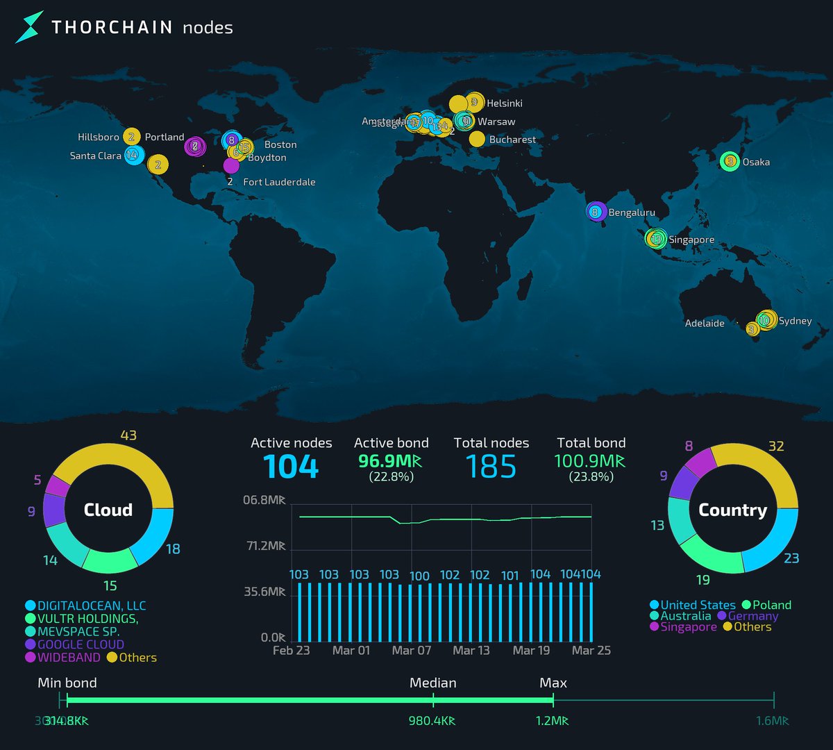 THOR InfoBot tweet media