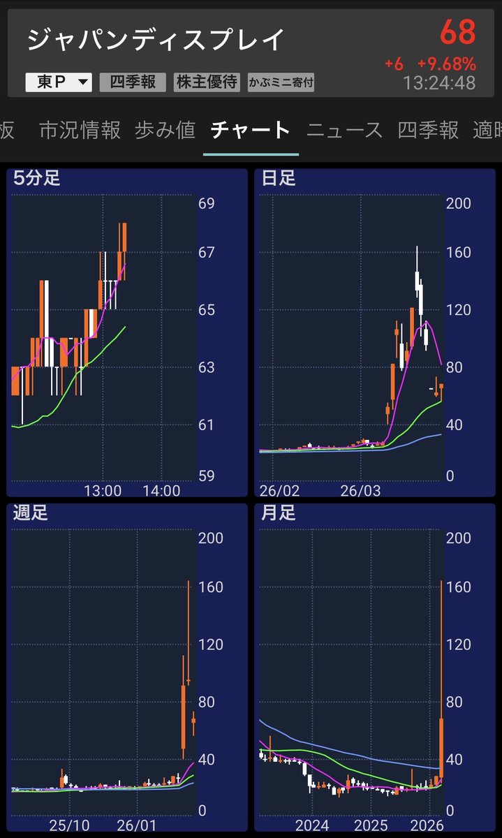 バーチャルデイトレーダー tweet media