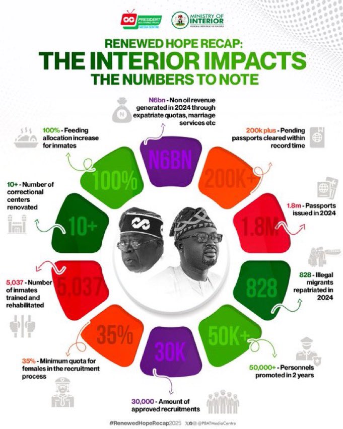 Bola Oyelesi,Proud June 12 Man 💯 tweet media