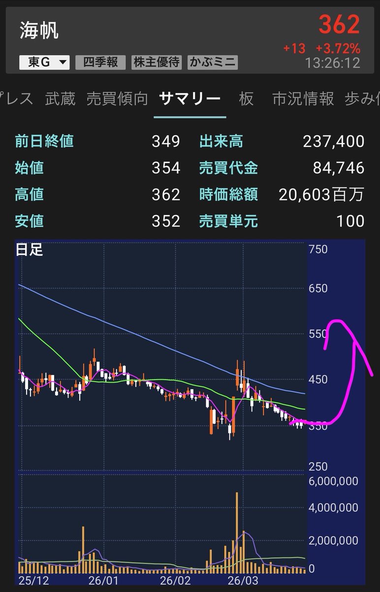 バーチャルデイトレーダー tweet media