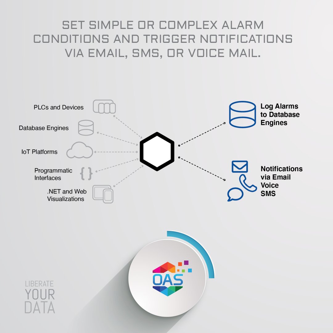 Open Automation tweet media