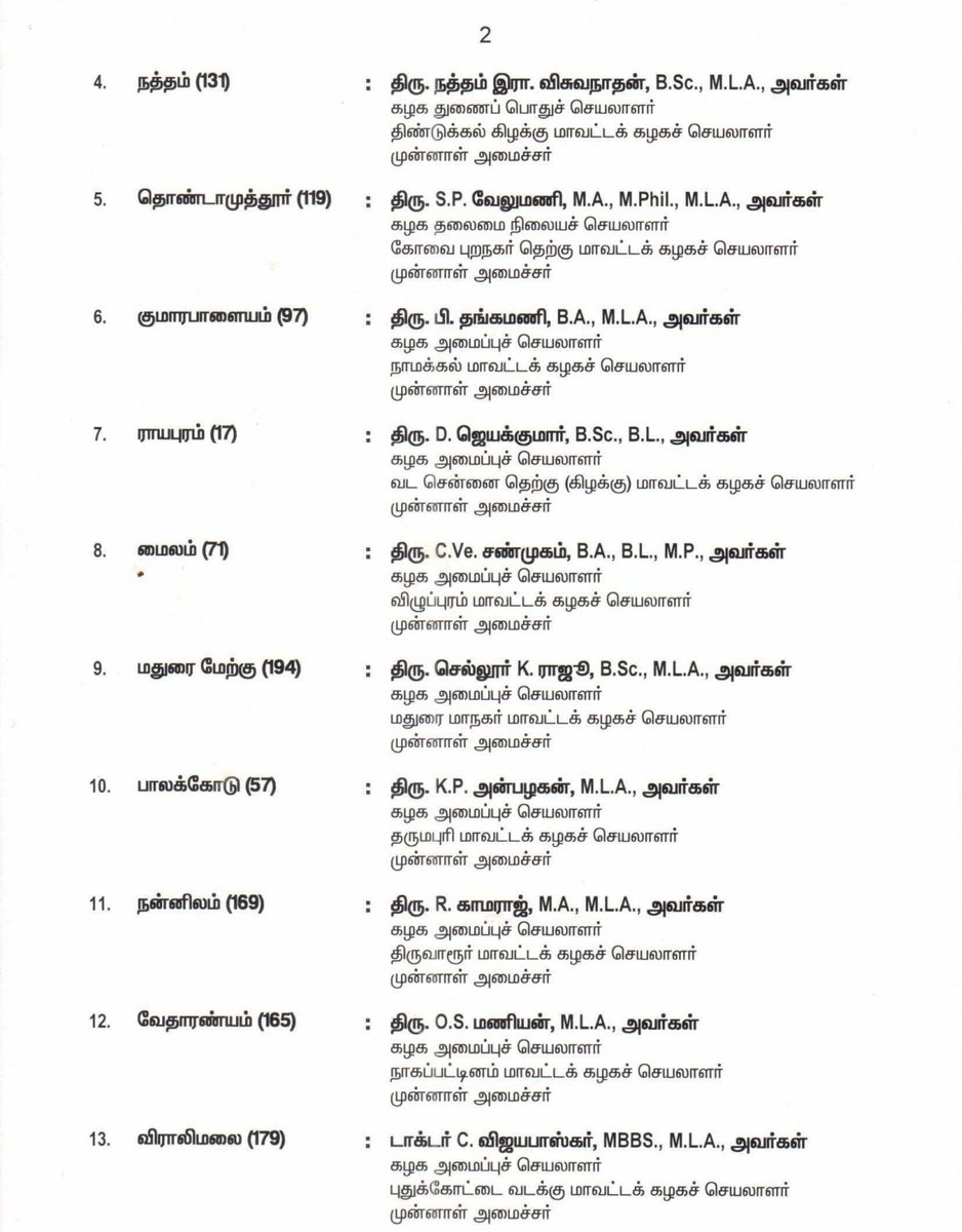 kuppan_karthik's tweet image. கழகத்தின் 23 வேட்பாளர்கள் கொண்ட முதற்கட்ட பட்டியலை வெளியிட்டார் கழக பொதுச் செயலாளர் எடப்பாடியார்...!

நாளை நமதே..! நாடும் நமதே...!

#AIADMK #TNAssemblyElection #candidates #Firstphase #TwoLeaves