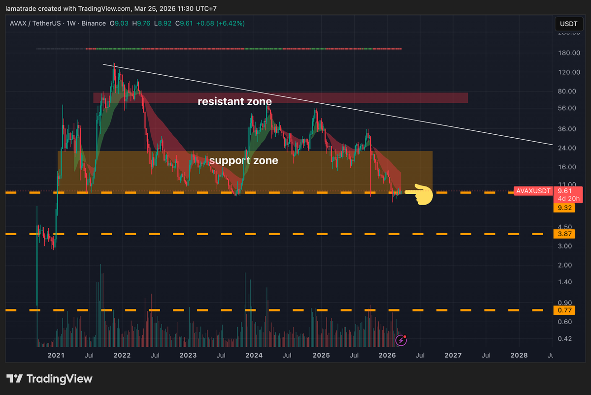 Lamatrade (ลาออกมาเทรด) tweet media