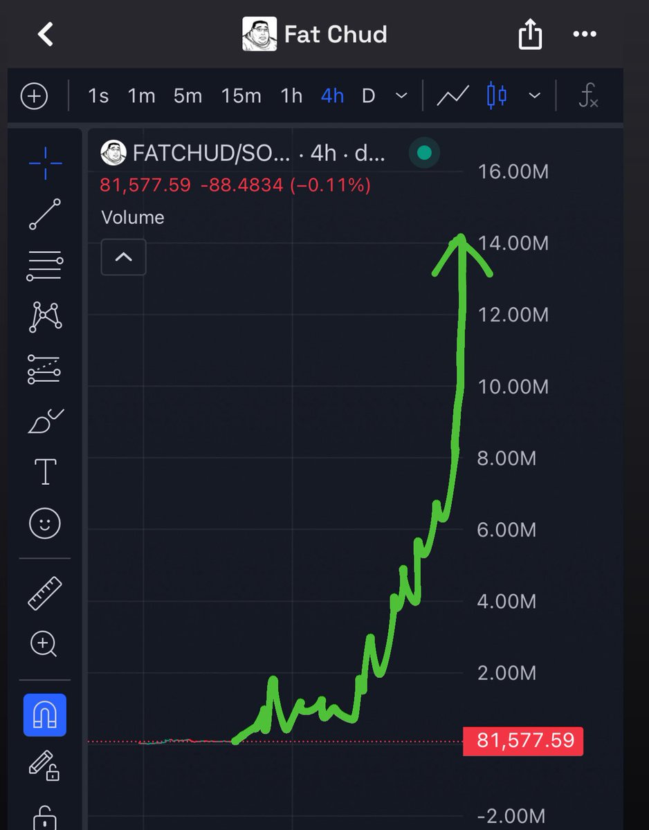 $FATCHUD tweet media