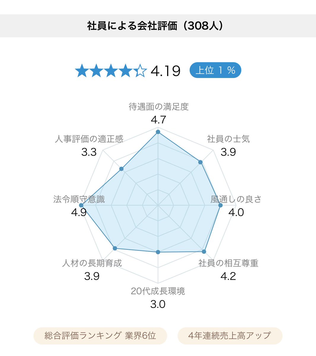優良企業の判別方法はオープンワークで「待遇面」と「法令順序」を見てみてください。盾のような形になっている企業は高確率でブラック、逆にその2つが ...