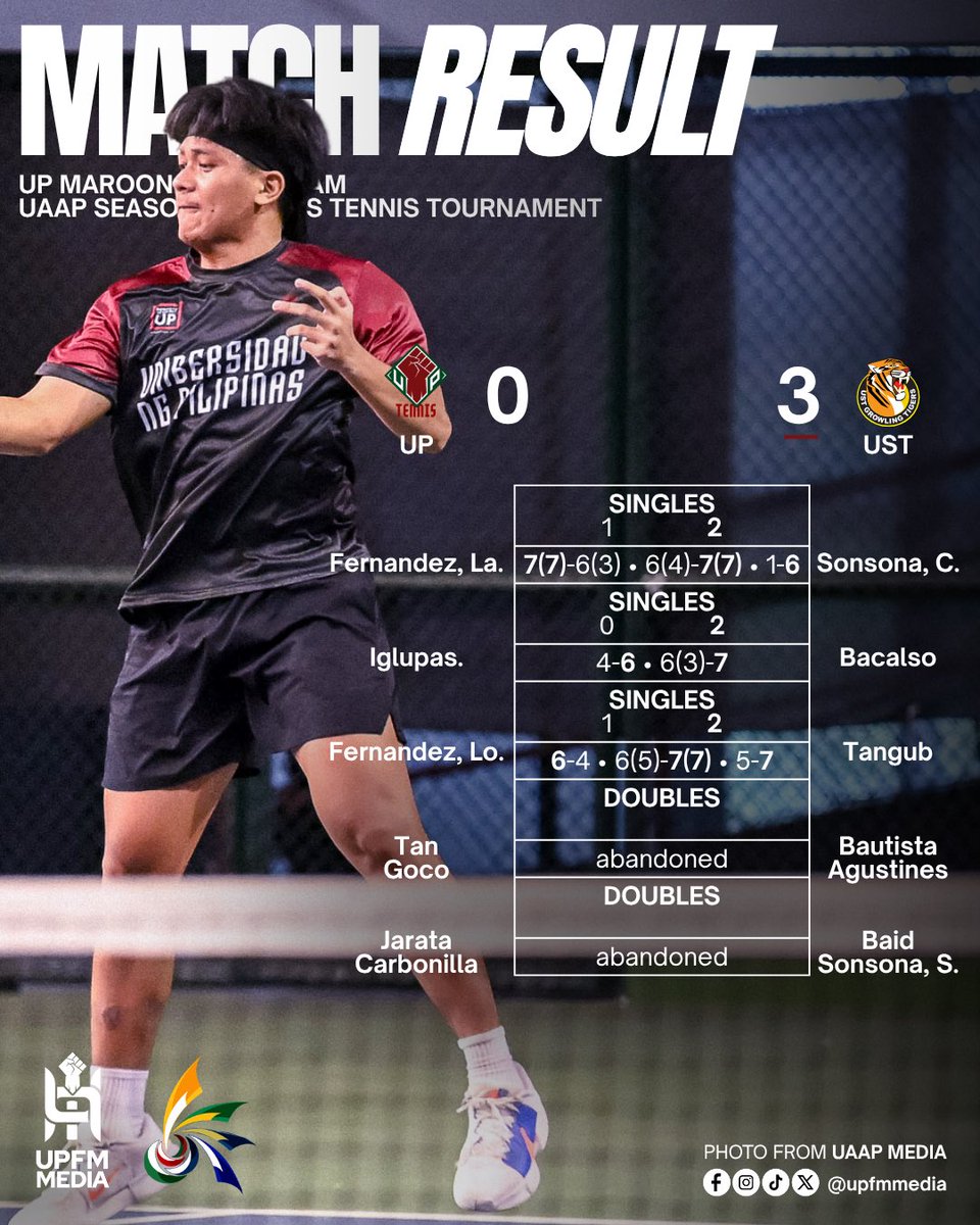 UP Fighting Maroons Media tweet media