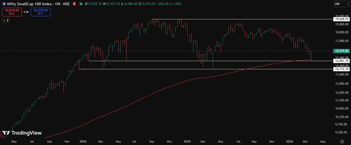 Market View by Priyanshu tweet media