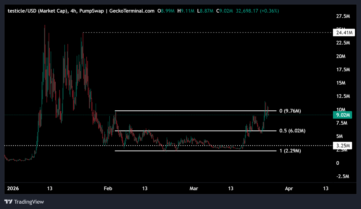 🕵️GEM DETECTER🕵️ tweet media