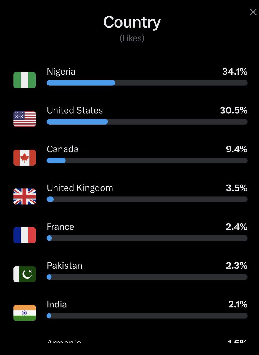 W 0 0 D S tweet media