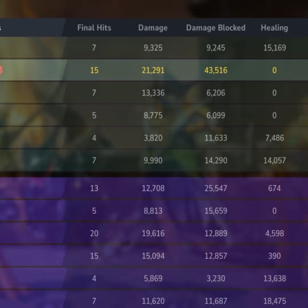 noelarts0405's tweet image. 💔 #tank #marvelrivalsfanart #marvelrivals #groot #fanart