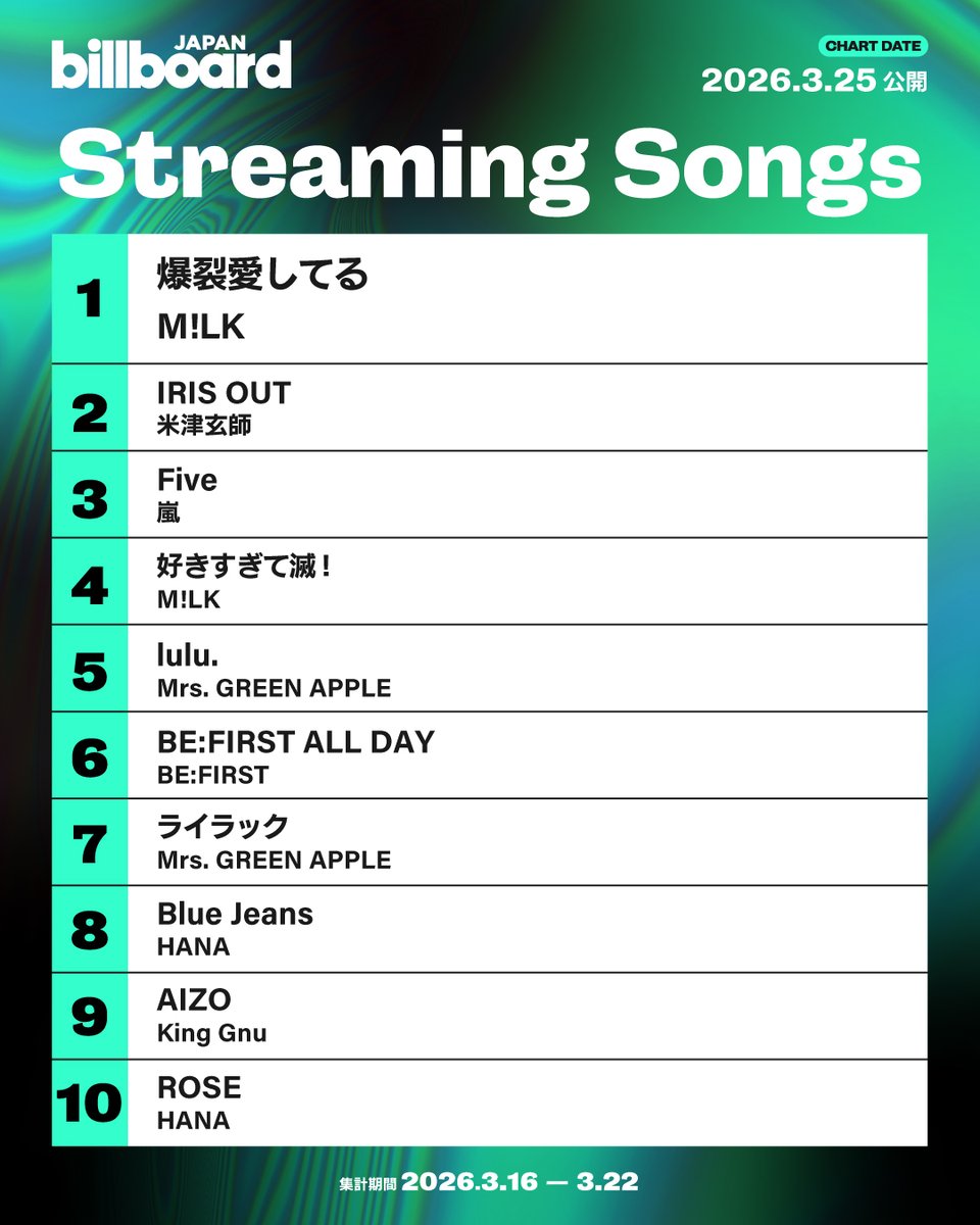 Billboard JAPAN（ビルボードジャパン） tweet media