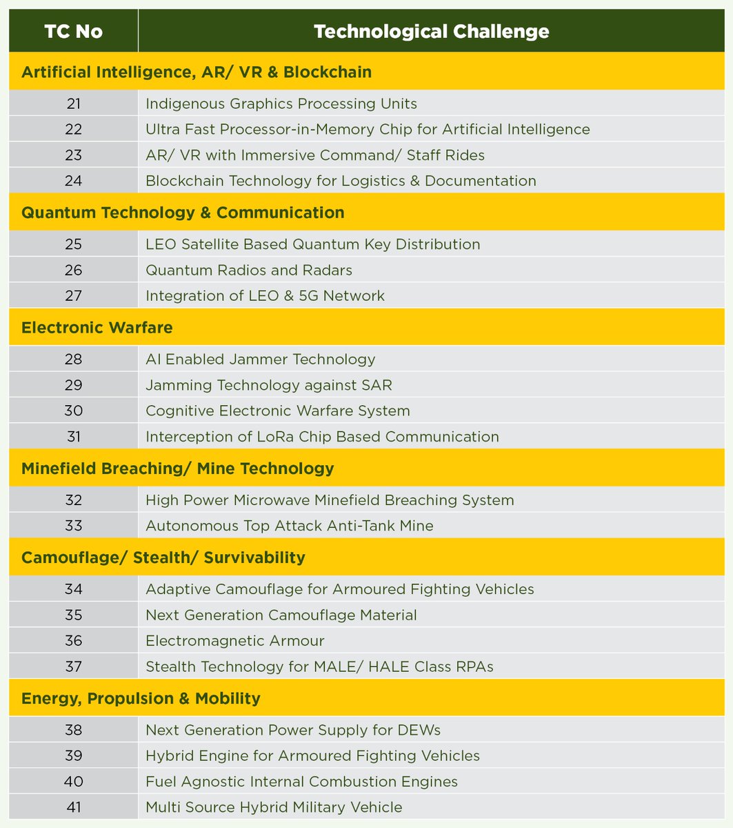 ADG PI - INDIAN ARMY tweet media