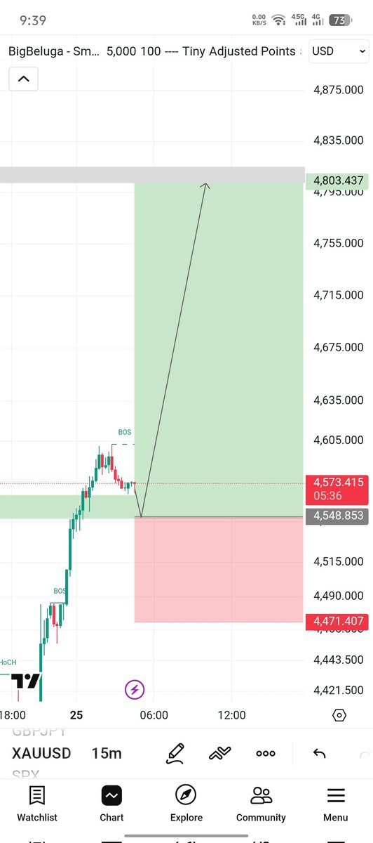 𝐀𝐳𝐡𝐚𝐫𝐅𝐗𝐩𝐫𝐨™ tweet media