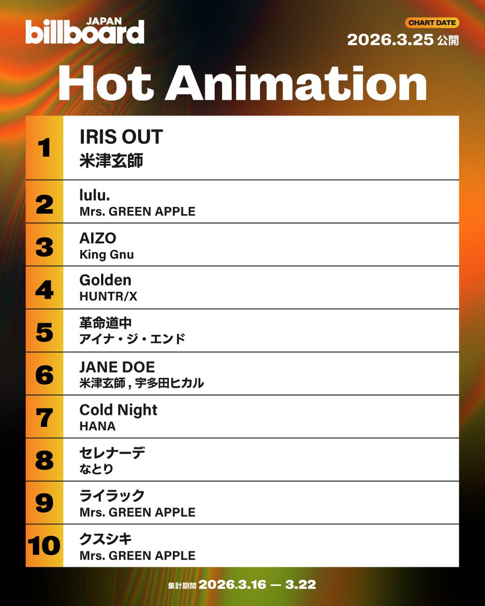 Billboard JAPAN（ビルボードジャパン） tweet media