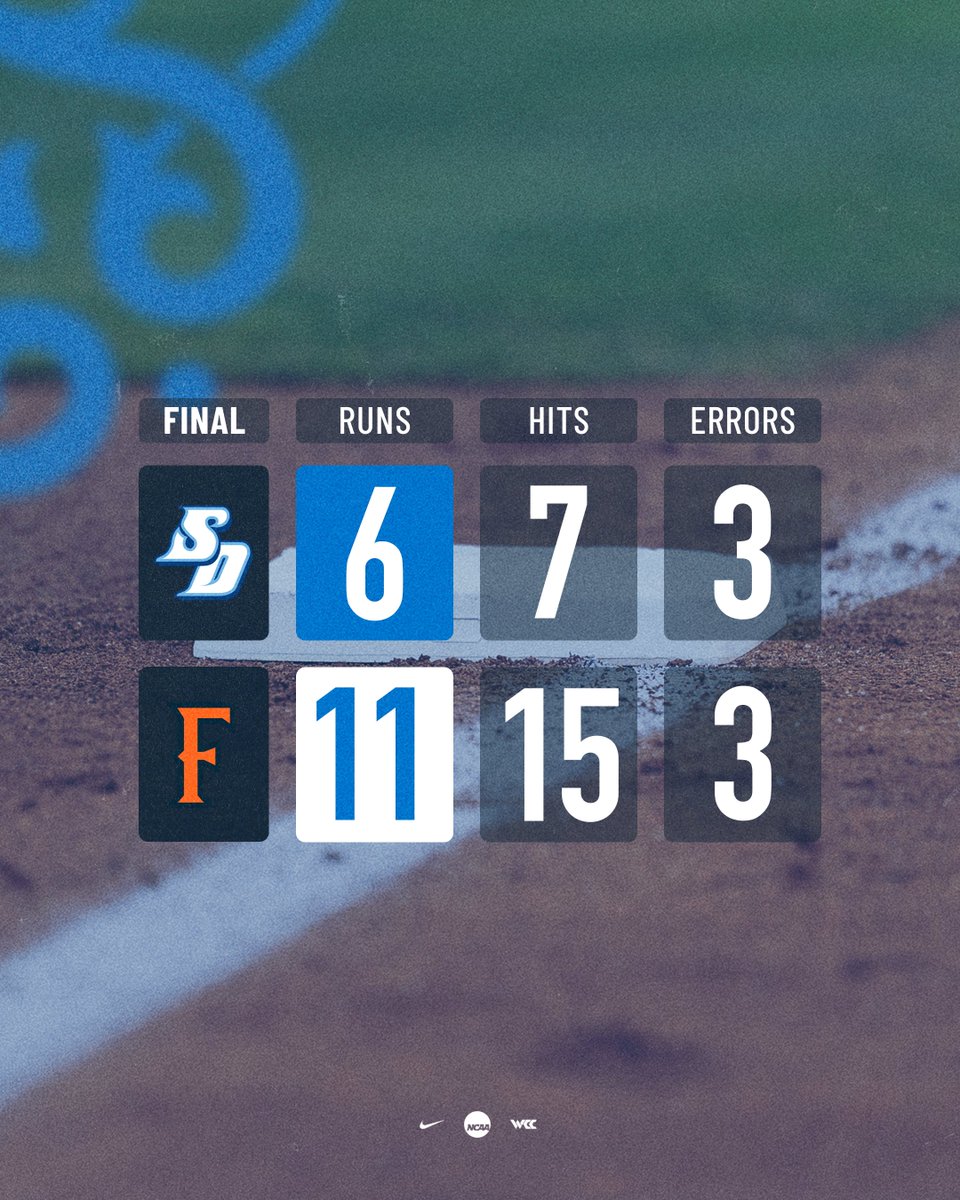 San Diego Baseball tweet media