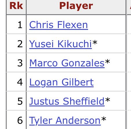 Logan’s League tweet media