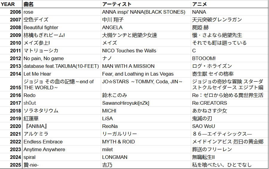 あっどぶろっく tweet media