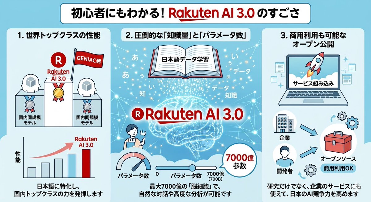 【公式】ヒューマンアカデミーAI・プログラミングスクール|AI × ITでキャリアを変える tweet media
