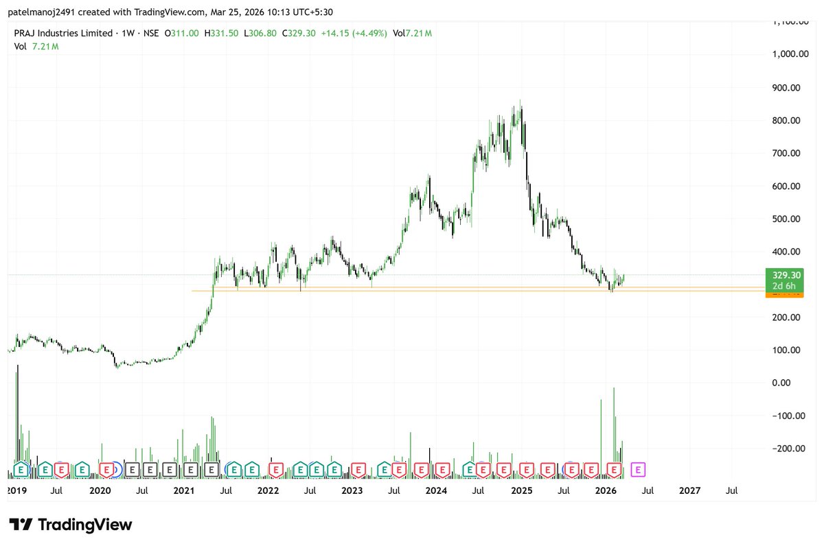 ChartAddict (Professor) NISM CERTIFIED tweet media