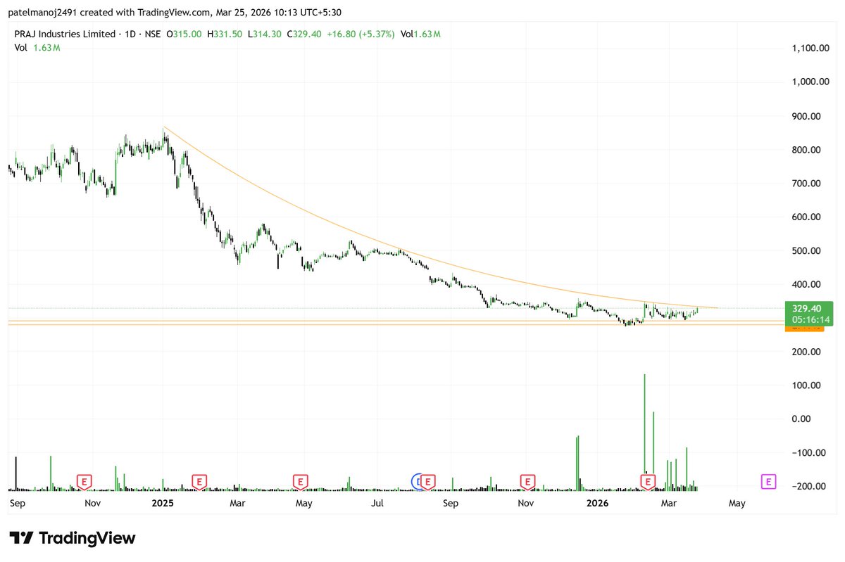 ChartAddict (Professor) NISM CERTIFIED tweet media