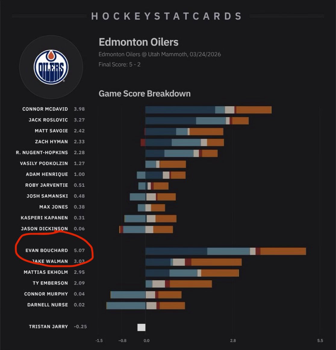 Top Tier Hockey tweet media