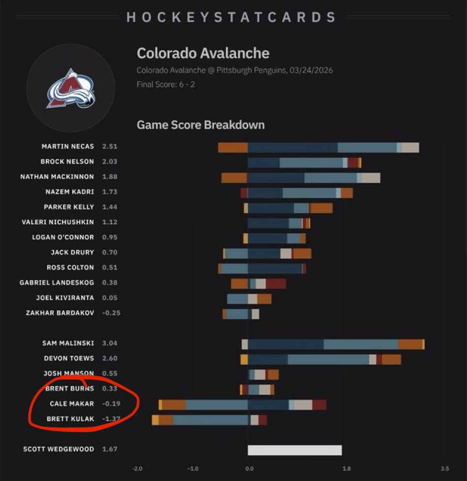 Top Tier Hockey tweet media