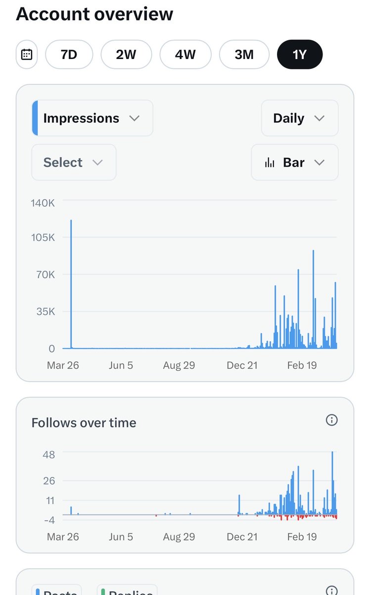 Anudeep USA | PEDDIfied tweet media