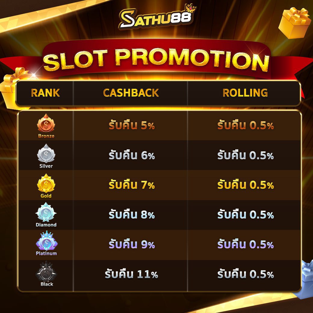 avalyn2566's tweet image. 📷 Sathu88 📷
📷 การันตีการเงินมั่นคง
📷 กระเป๋าเดียวจบทุกระบบ
📷 คืนยอด Cashback ทุกวันสูงสุด 11%
📷 𝐒𝐥𝐨𝐭,𝐂𝐚𝐬𝐢𝐧𝐨,𝐒𝐛𝐨𝐛𝐞𝐭 ครบจบที่นี่ที่เดียว
📷แอดไลน์ : @sathu88 #slvsnz