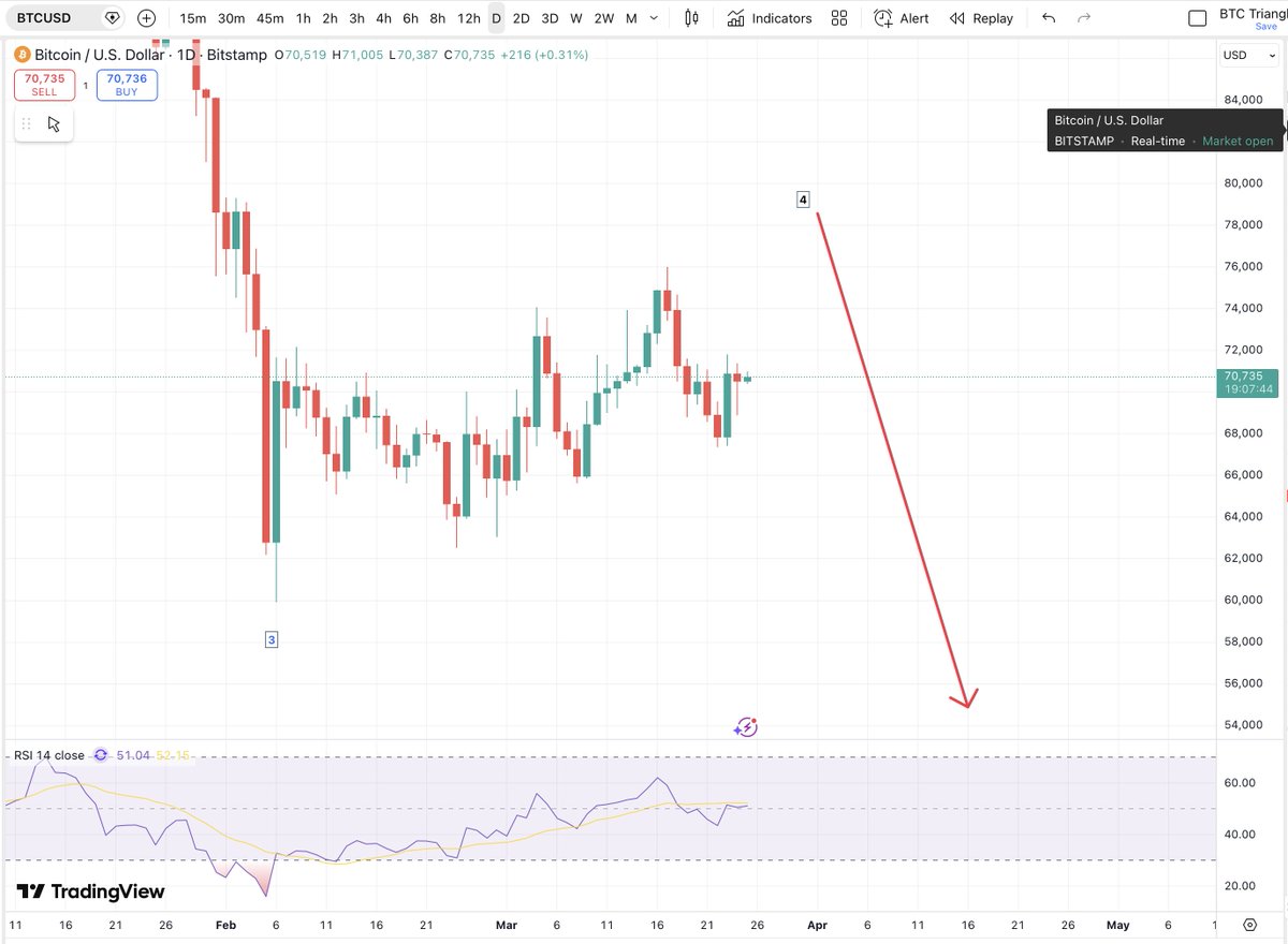 Matthew Dixon - Veteran Financial Trader tweet media