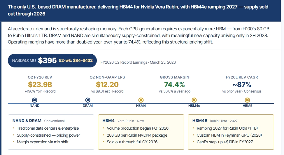 MacroWall's tweet photo. $MU next $1000 https://t.co/cmoklZG3Sk
$SNDK next $1400 https://t.co/u6qnyT4rvj