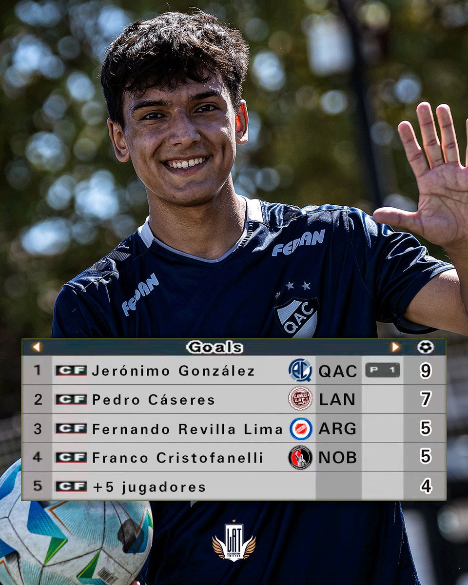 LAT - 𝑳𝒊𝒈𝒂 𝑨𝒓𝒈𝒆𝒏𝒕𝒊𝒏𝒂 𝑻𝒘𝒊𝒕𝒕𝒆𝒓 tweet media