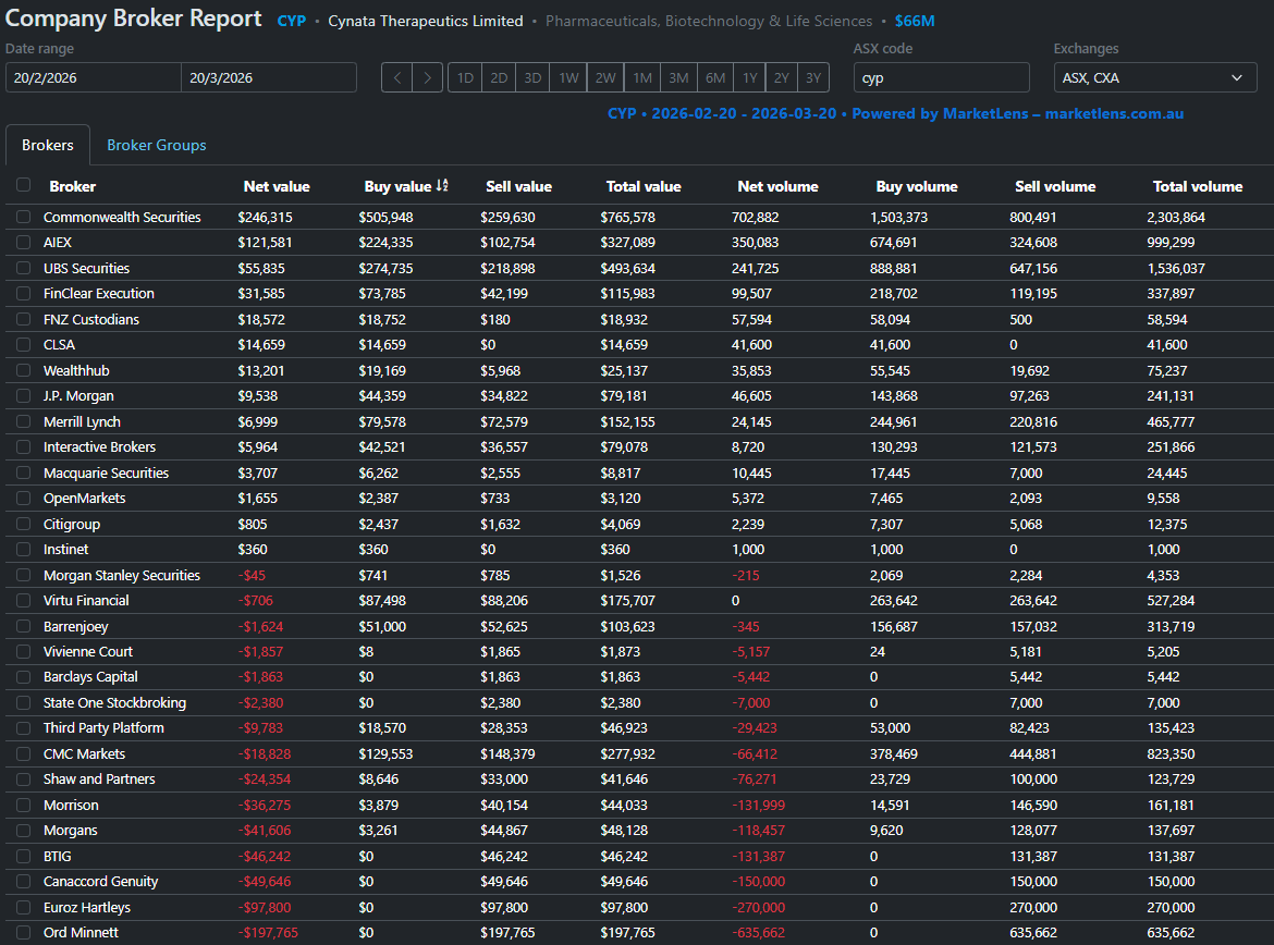 Micro Burry tweet media