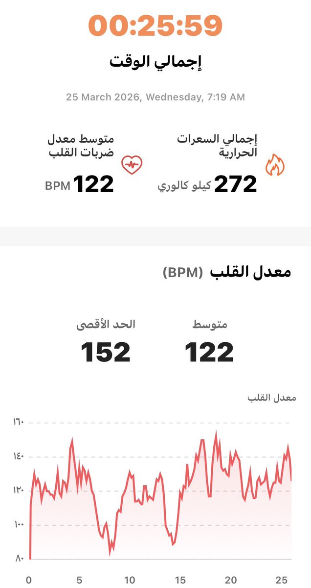 انفاس الورد 🌸 tweet media