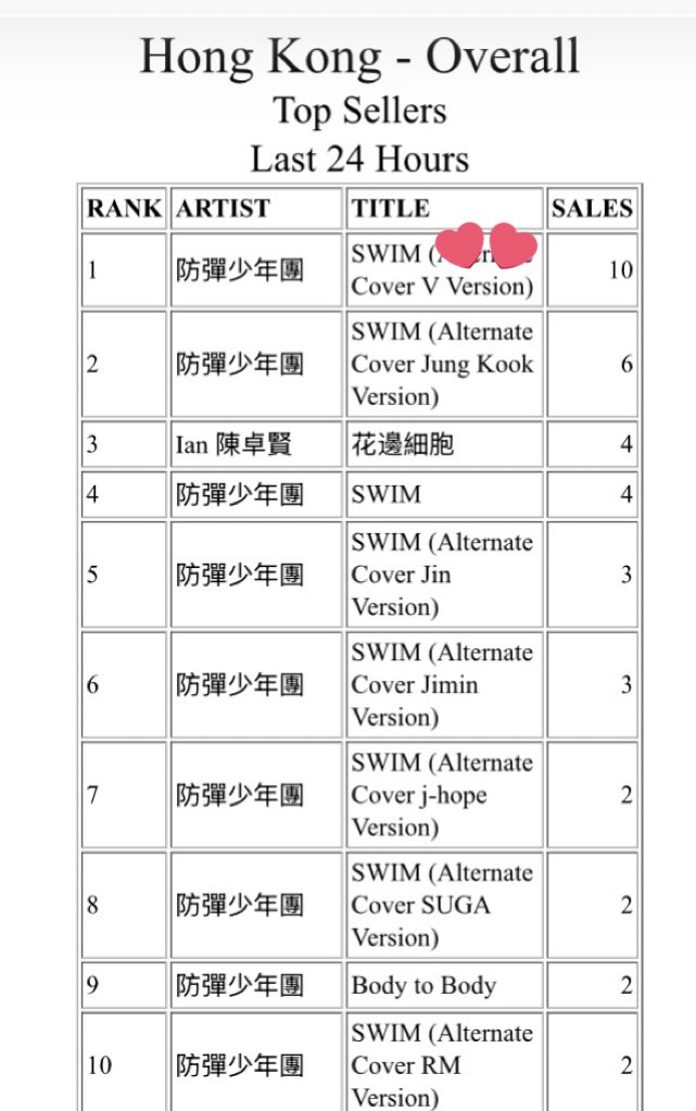 HK 💜✌🏻

woot woot 🥳