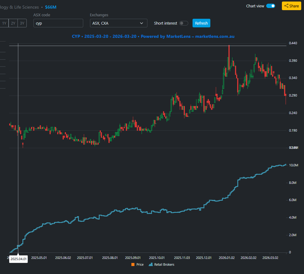 Micro Burry tweet media