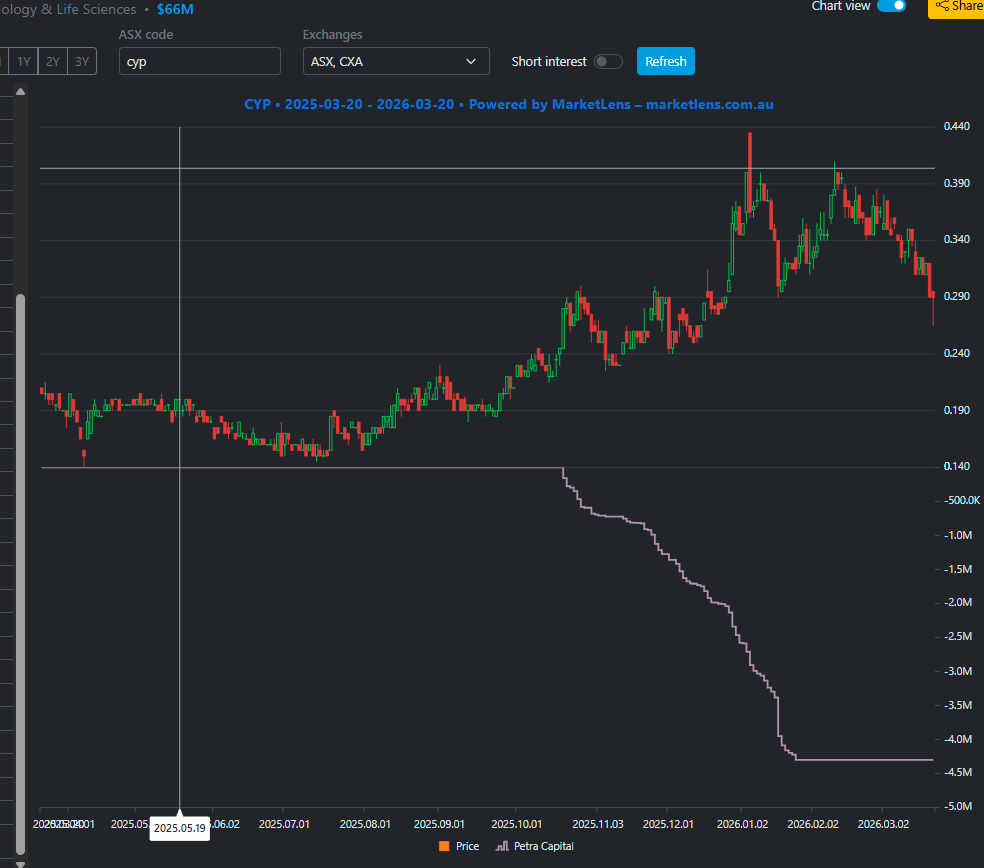 Micro Burry tweet media