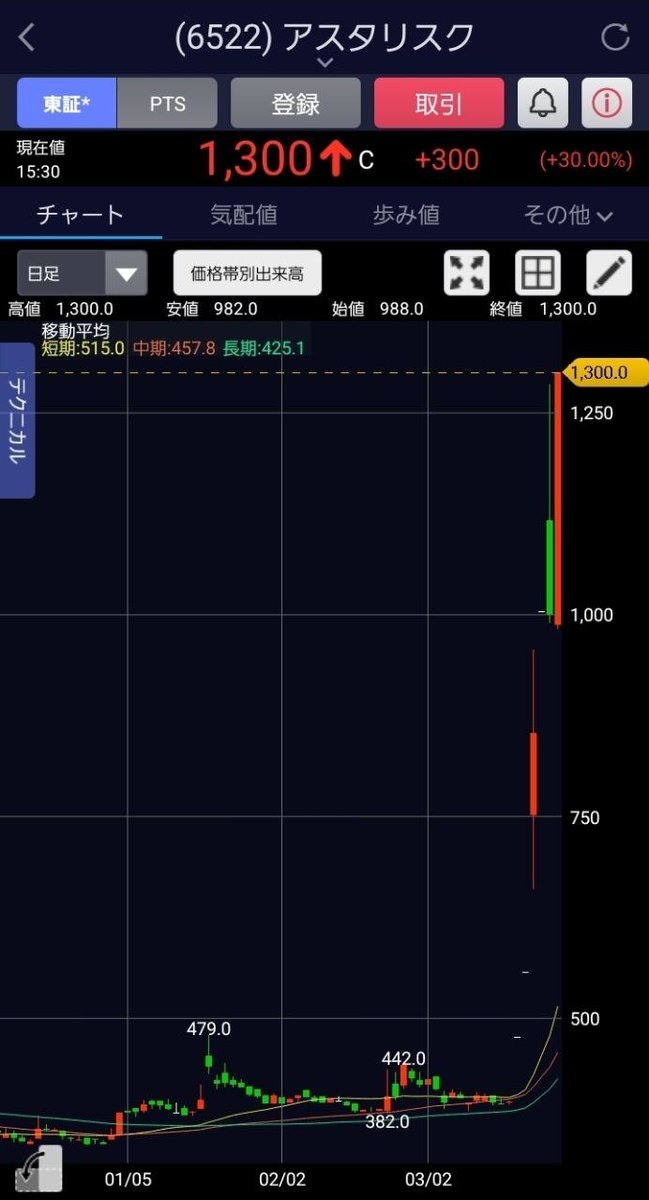 株式騎士@13億投資家 tweet media