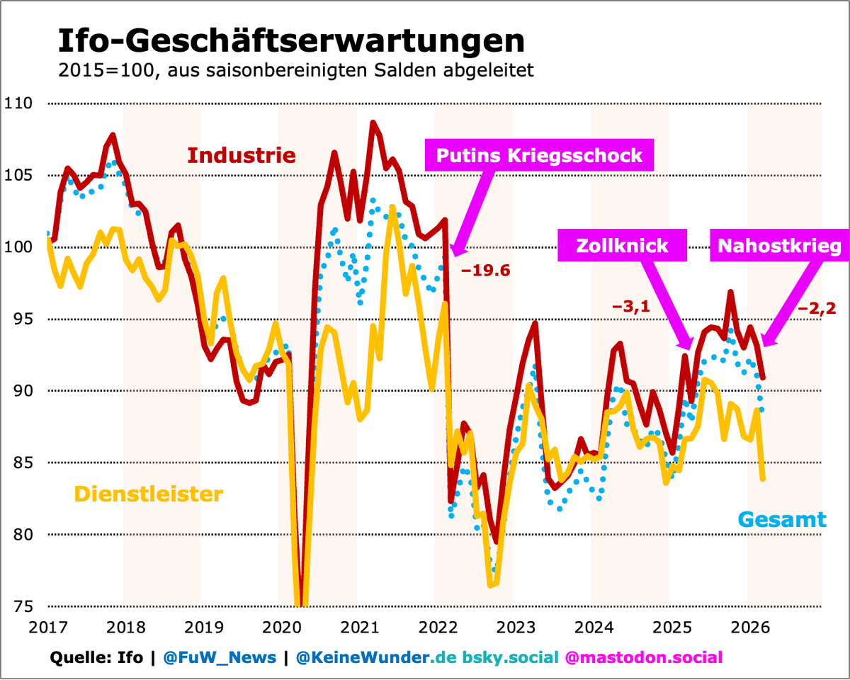 André Kühnlenz tweet media