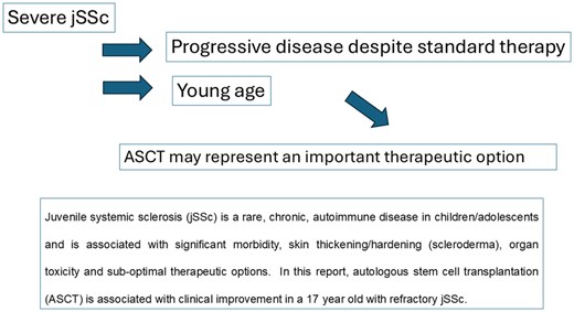 STEM CELLS Translational Medicine tweet media