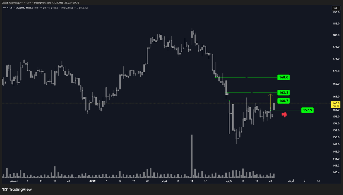 ✌️ محمد بن عباد tweet media