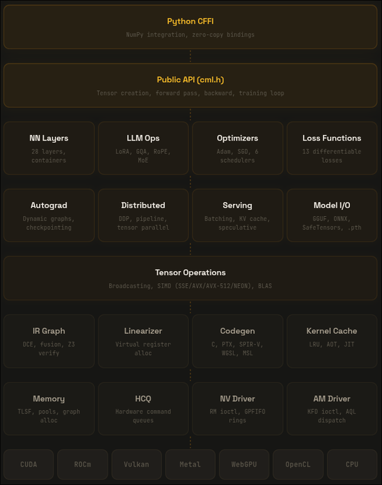 Arinjay Wyawhare tweet media