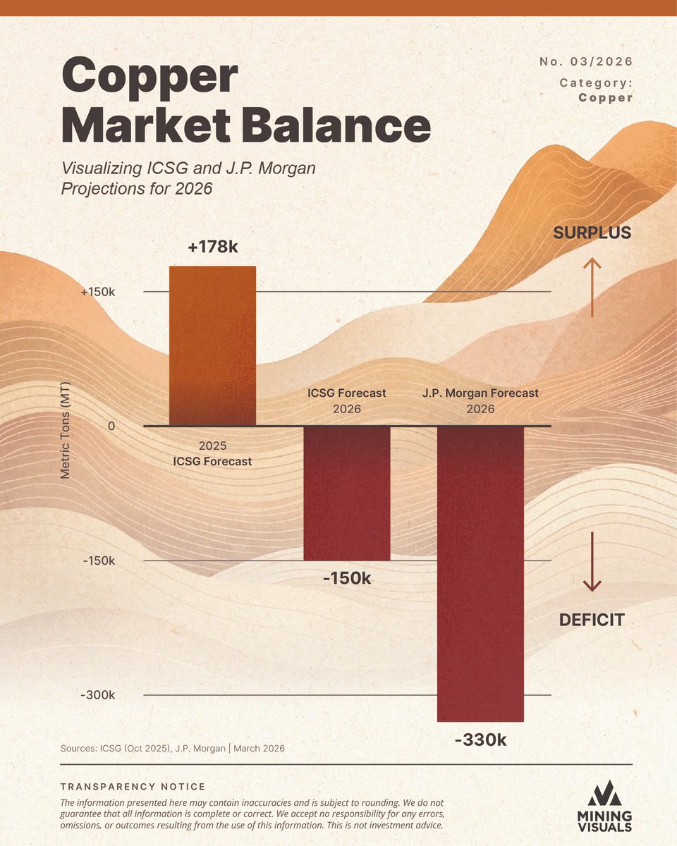 MiningVisuals tweet media