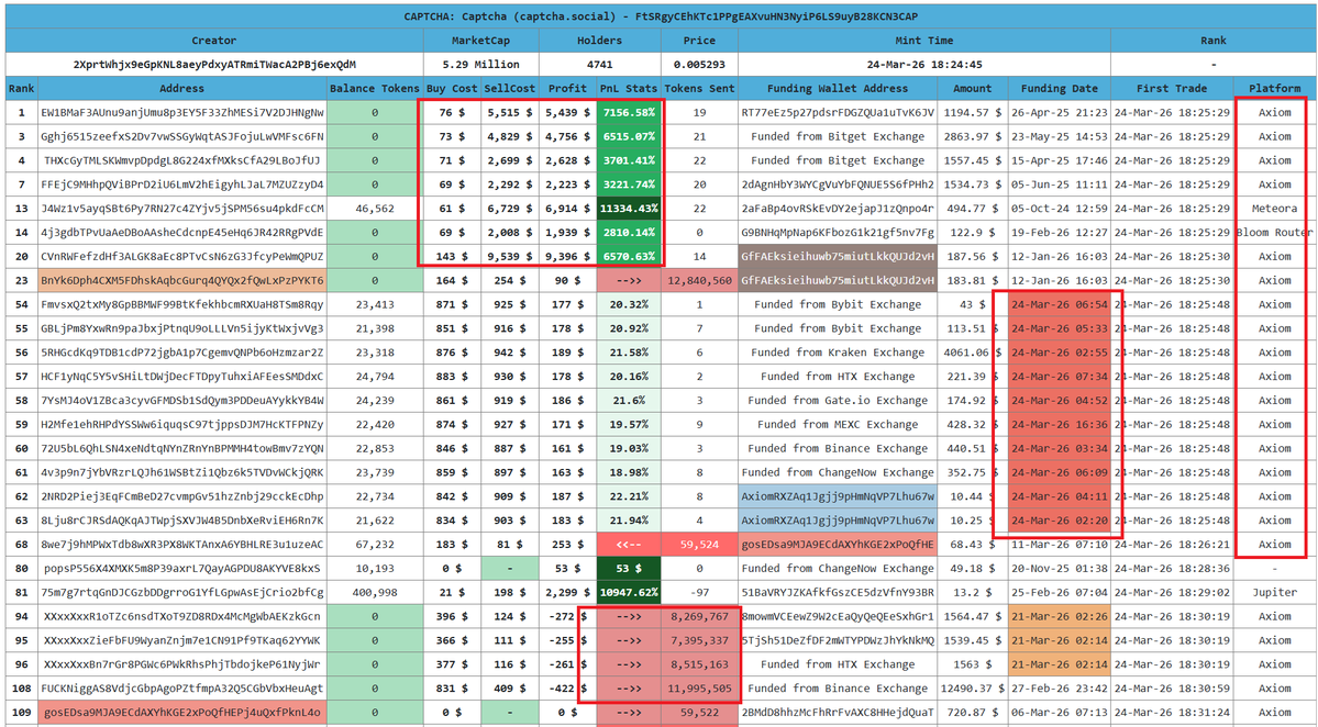 Crypto Analyst tweet media