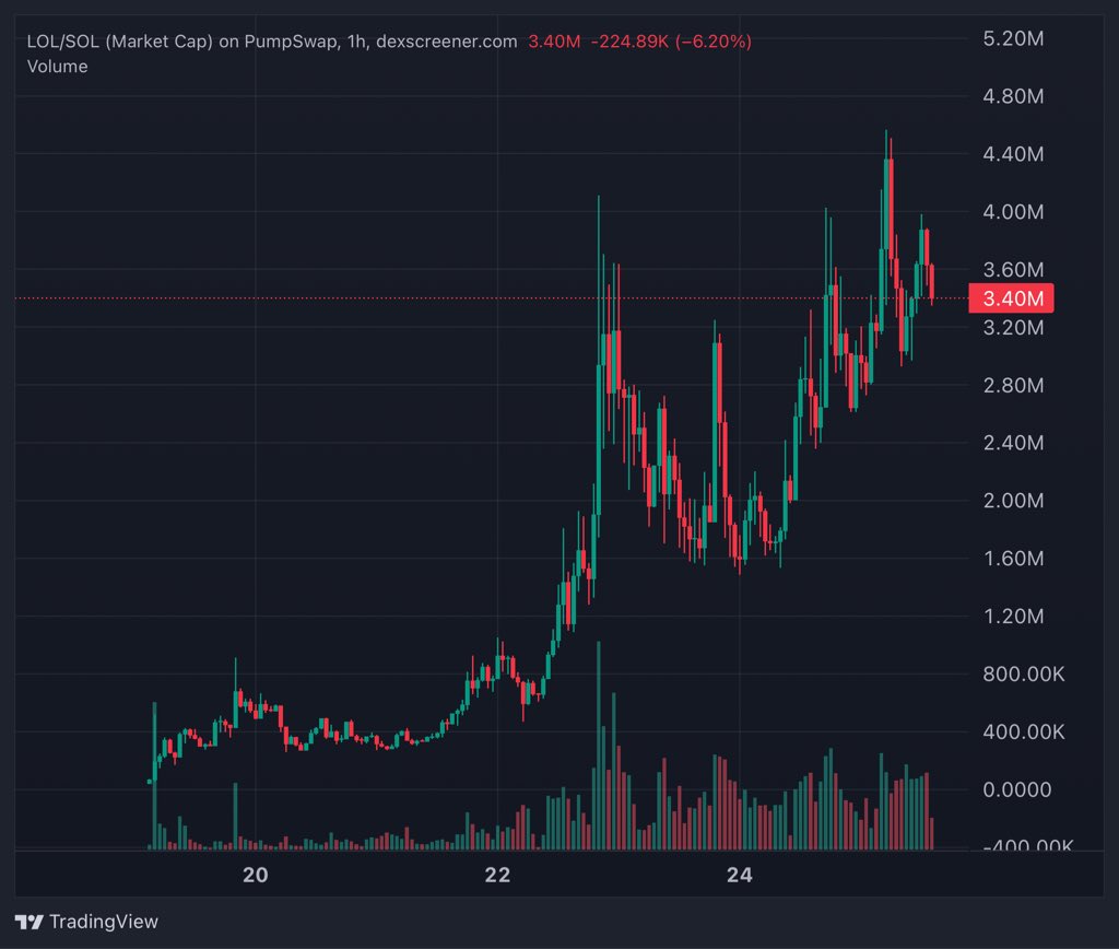 FEXIR | CRYPTO ♟️🎯 tweet media