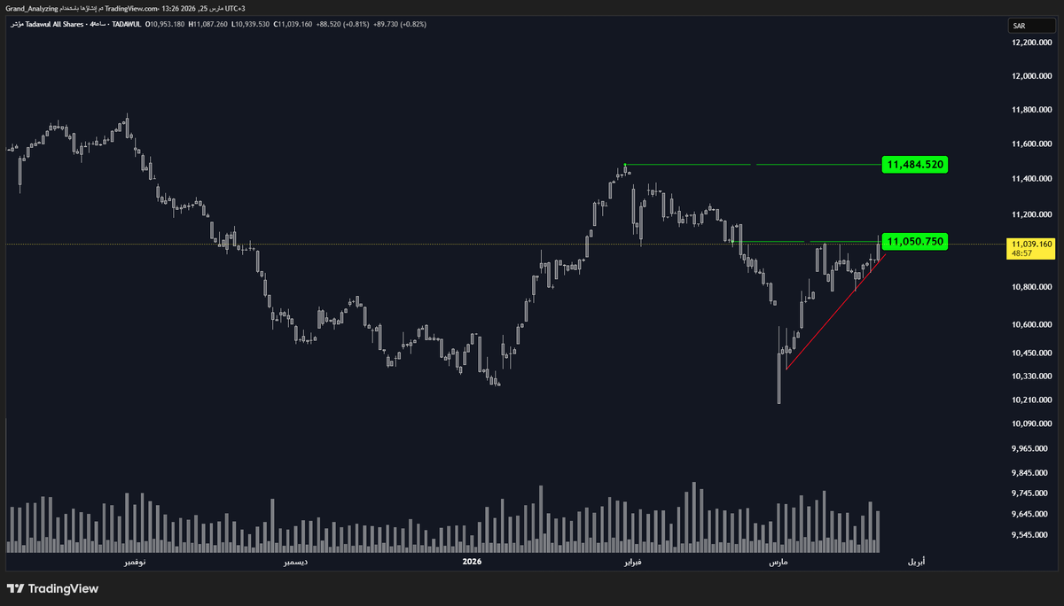 ✌️ محمد بن عباد tweet media