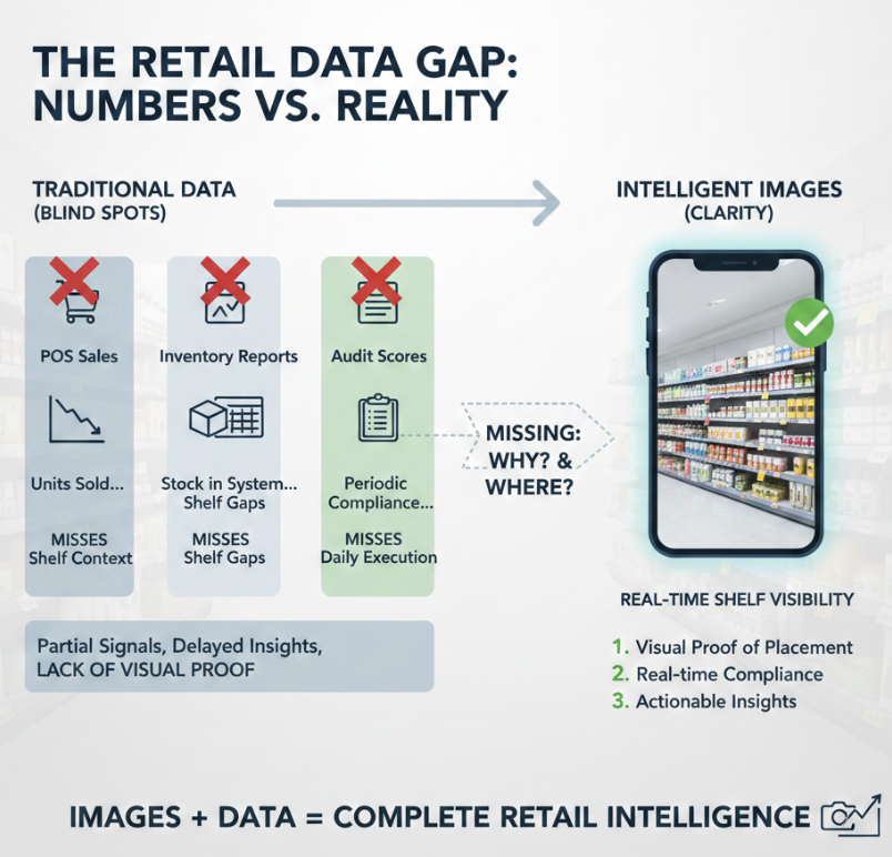 ConstemsAI's tweet photo. Most retail teams don’t have a data problem.
They have a timing problem.

By the time you act, the shelf has already changed.

Agree? Let us know your thoughts in the comment section.

#VisionAI #Retailers https://t.co/60XcXJtFNL