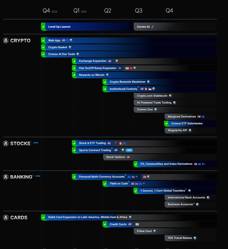 $CRO price  25 March 2025 --> $0.094
#CRO price  25 March 2026 --> $0.075
Happy anniversary! Make sure to keep <a href="/kris/">Kris</a> accountable for scamming its community! Cronos EVM remains a dead chain as it was 1 year ago. #cronoslabs   #crofam #cronos #centralization #web3 #scam #blockchain