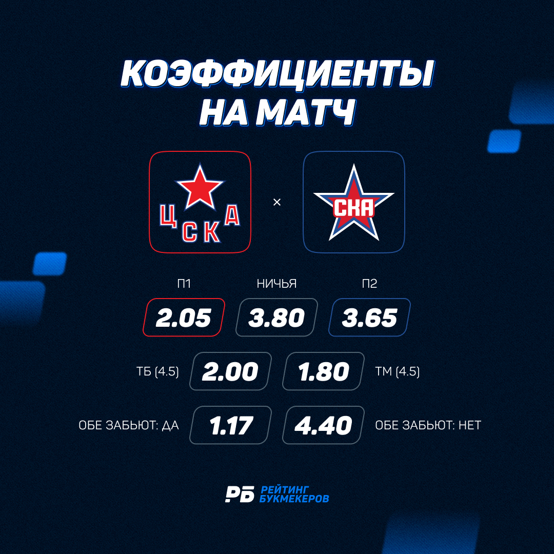 Рейтинг Букмекеров tweet media