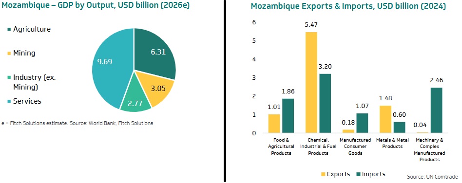 Afreximbank Trade Intelligence Solutions tweet media